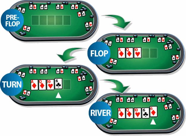 Januaria Poker Clube - OVNI Pppoker - CONCEITOS BASICOS E REGRAS DO POKER  TEXAS HOLD'EM Em Texas Hold'em jogamos numa mesa onde se podem sentar desde  dois jogadores até dez. Neste jogo