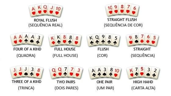 Regras Texas Holdem Poker