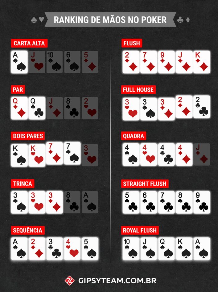 Como Jogar Poker  13 Dicas sobre Como se Joga Poker