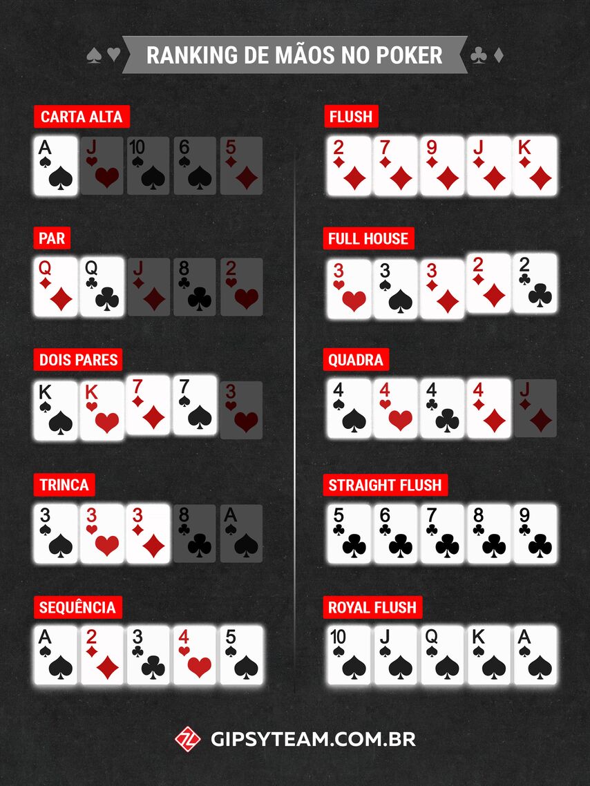 Poker Texas Hold'em Online grátis - Jogos de Cartas