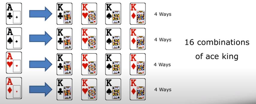 Combinações de Poker