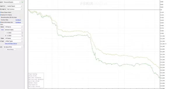 O jogador mais perdedor da história do poker está de volta