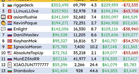 CoinPoker Cash Game Championship é finalizado e Enlight tira dúvidas do internautas