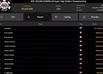 Trapaceiro tem mais de $1 milhão confiscado no GGPoker; americano pode perder bracelete conquistado no WSOP.com