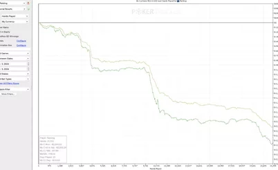 O jogador mais perdedor da história do poker está de volta