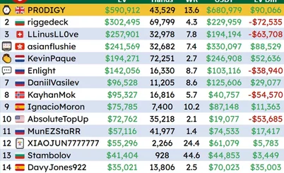 CoinPoker Cash Game Championship é finalizado e Enlight tira dúvidas do internautas